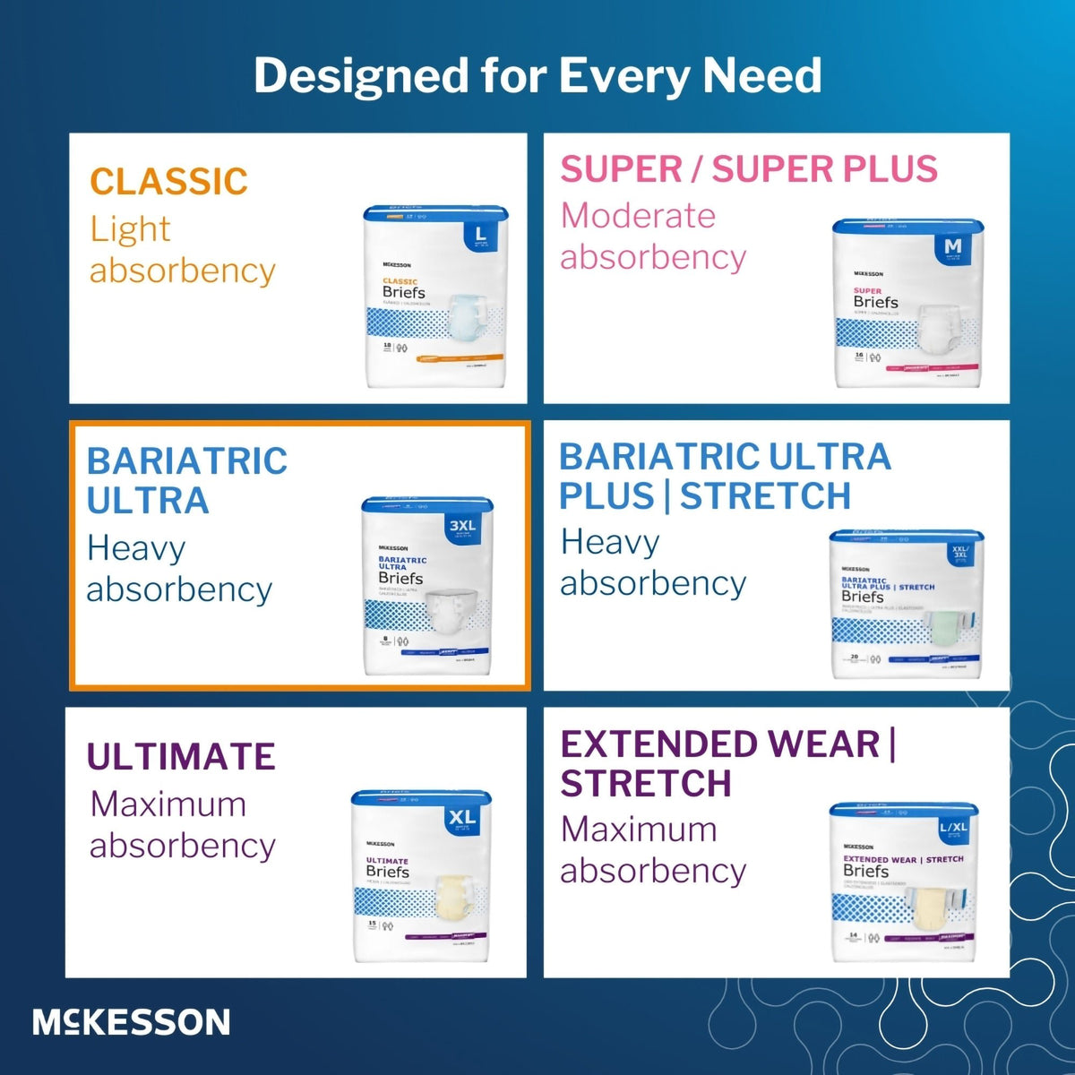 McKesson Ultra Heavy Absorbency Incontinence Brief, Extra Large