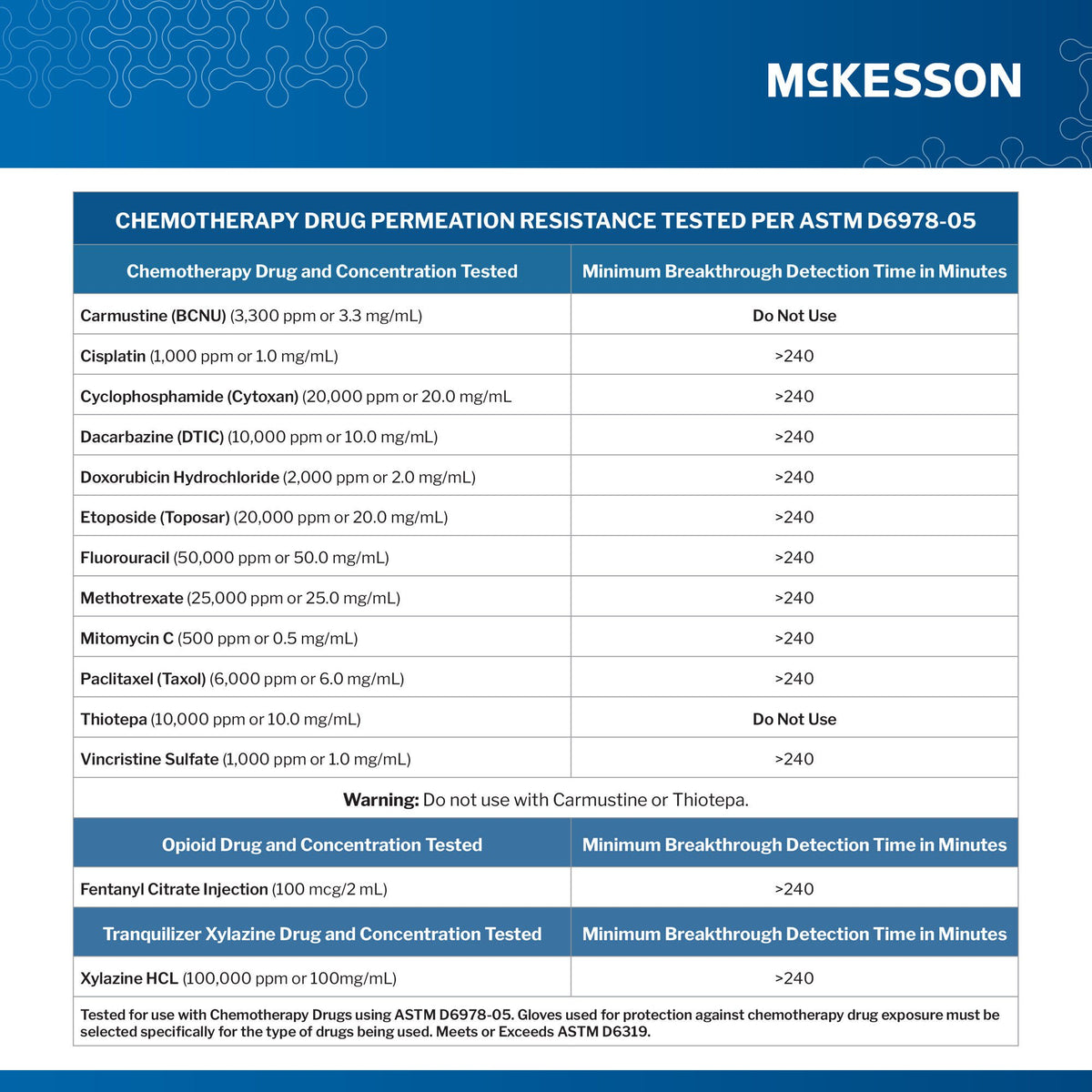 McKesson Confiderm® 2.8C Nitrile Exam Gloves, Extra Large, Ocean Blue