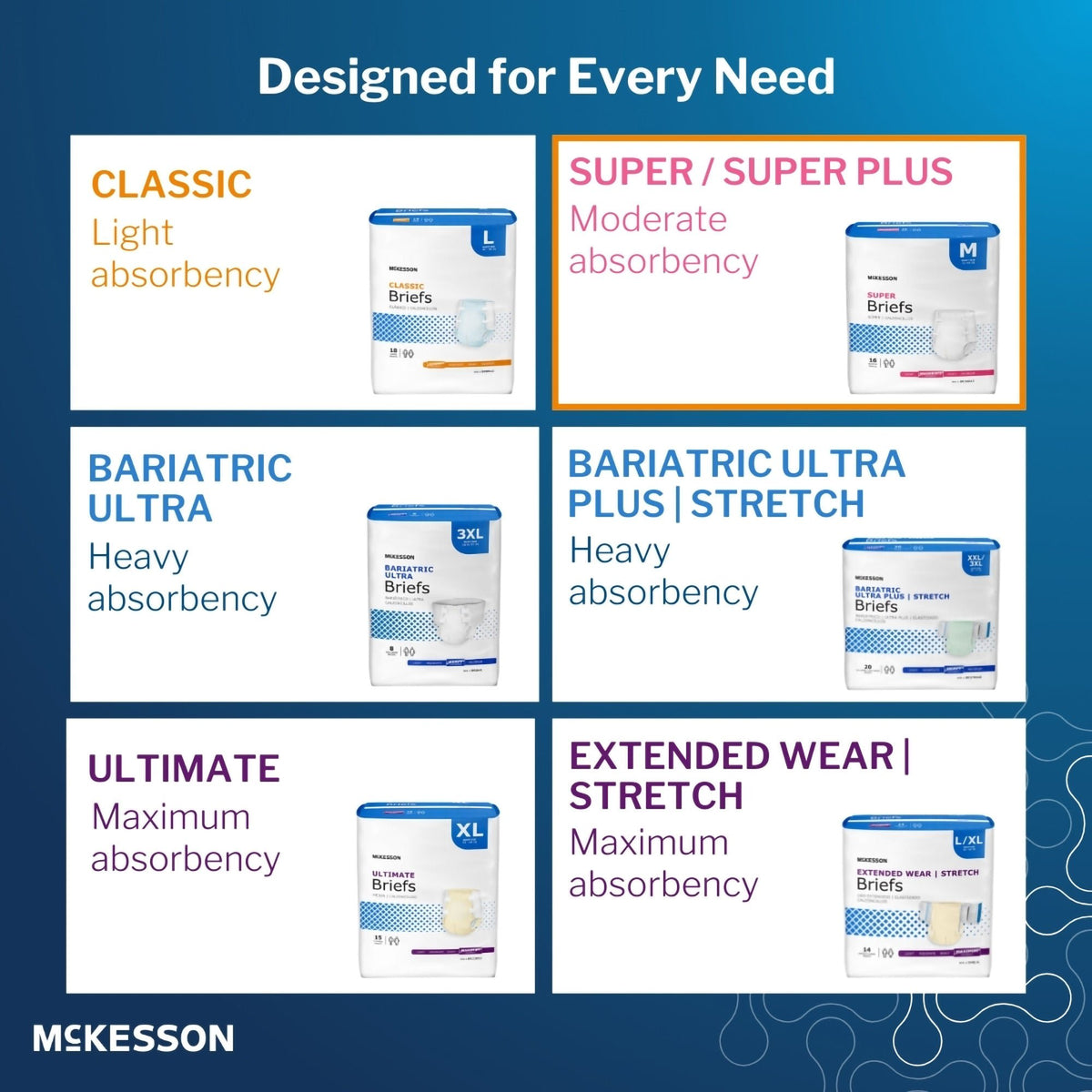 McKesson Super Moderate Absorbency Incontinence Briefs, Small