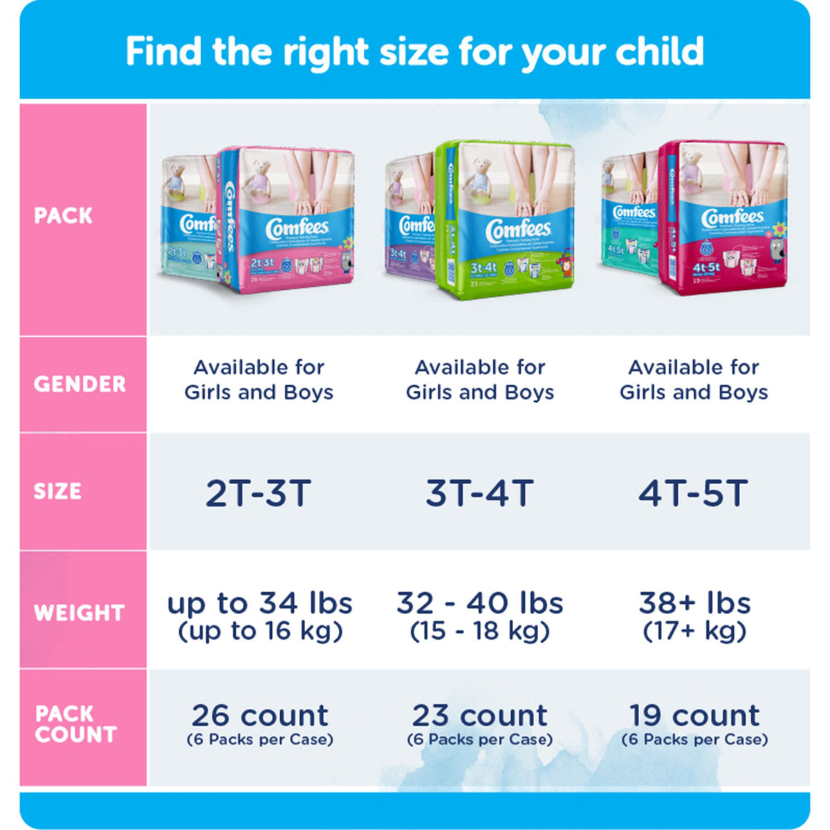 Comfees Training Pants, 12-Hour Protection, Male Toddler, 3T – 4T, 32 to 40 lbs.