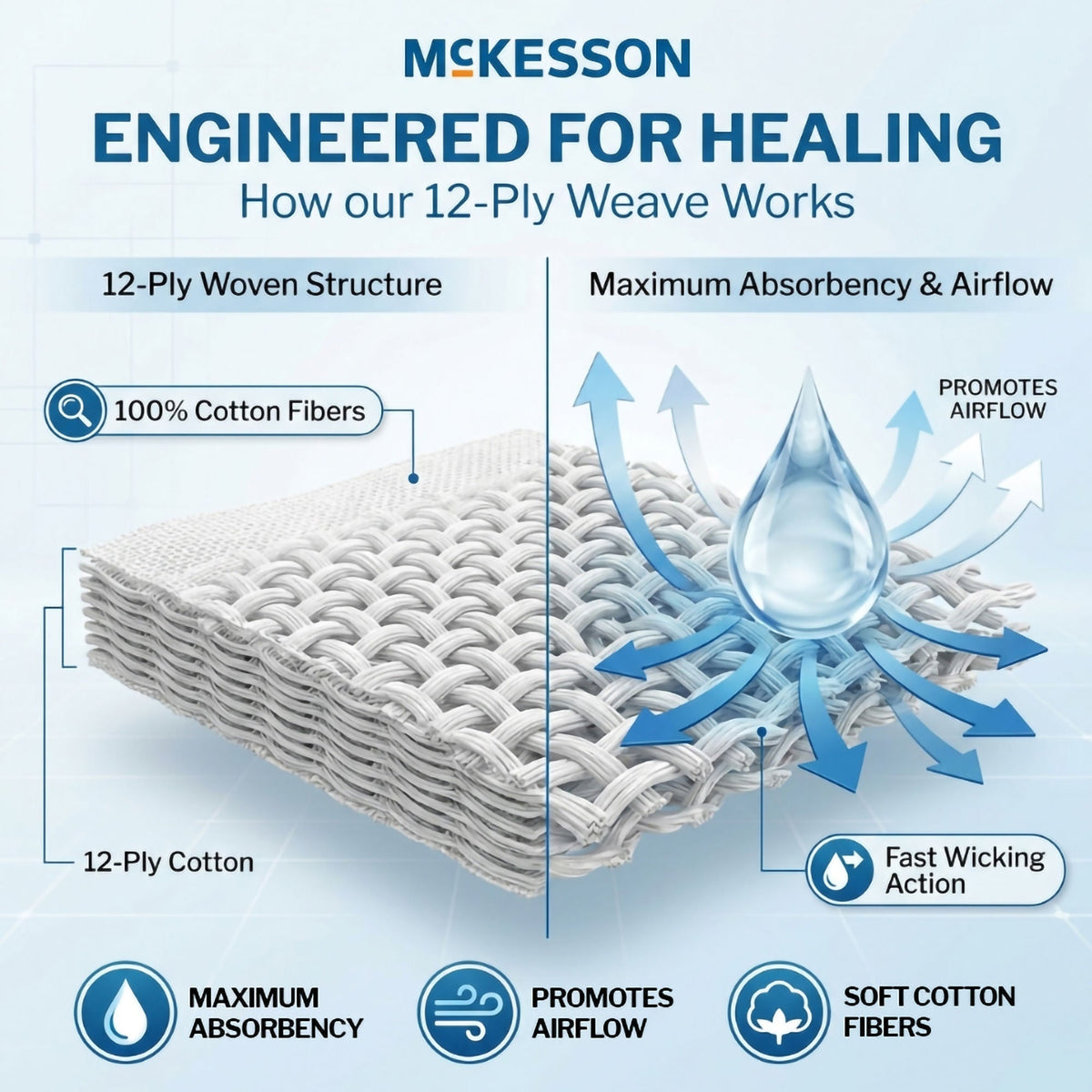 McKesson Gauze Sponge, 4 x 4 Inch, 12-Ply