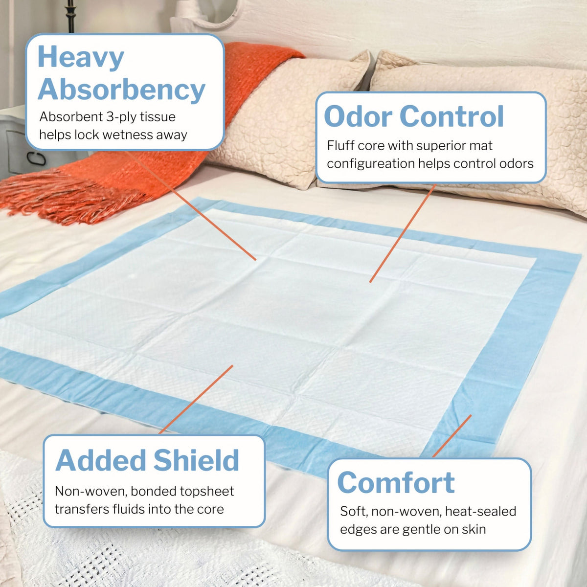 McKesson Procedure Underpad, 23 x 24 Inch