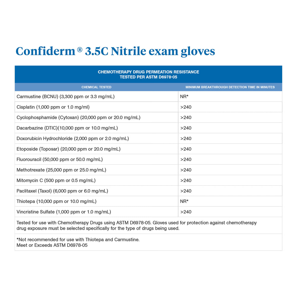 McKesson Confiderm® 3.5C Nitrile Exam Glove, Extra Large, Blue