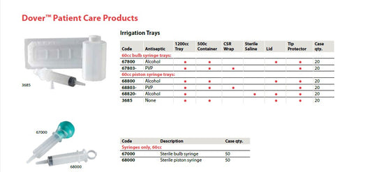 Irrigation Tray 1,200 mL with 60 mL Piston Syringe