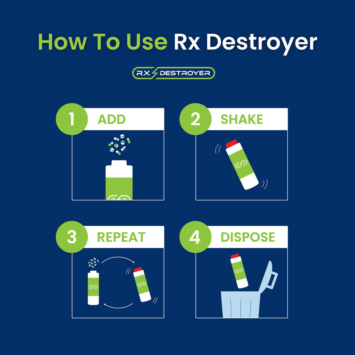 Rx Destroyer™ Pharmaceutical Disposal System, 16-ounce bottle