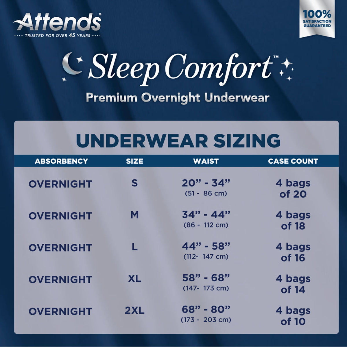 Attends® Sleep Comfort Premium Overnight Underwear, Medium, 24 – 44 Inches