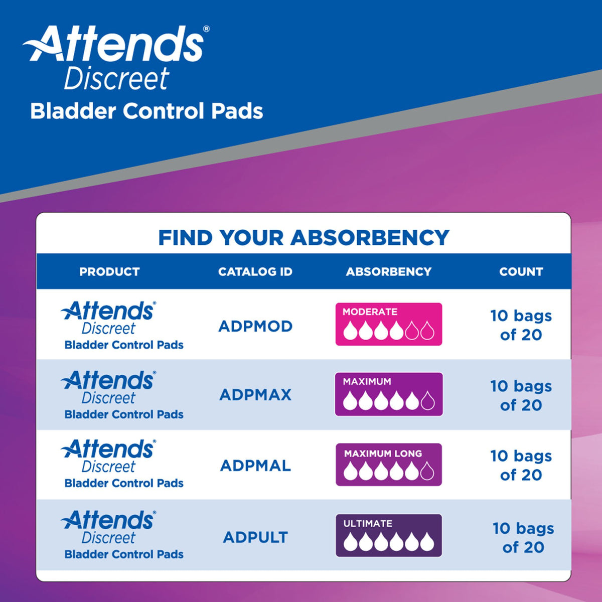Attends® Discreet Women's Moderate Bladder Control Pad, 10.5-Inch Length