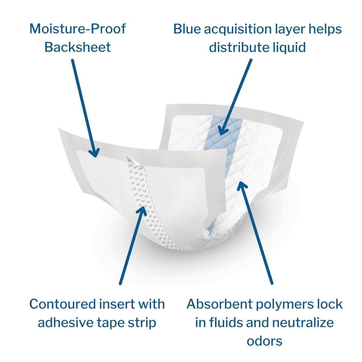 Dignity® Double For Moderate to Heavy Bladder Control Pad, 24-Inch Length