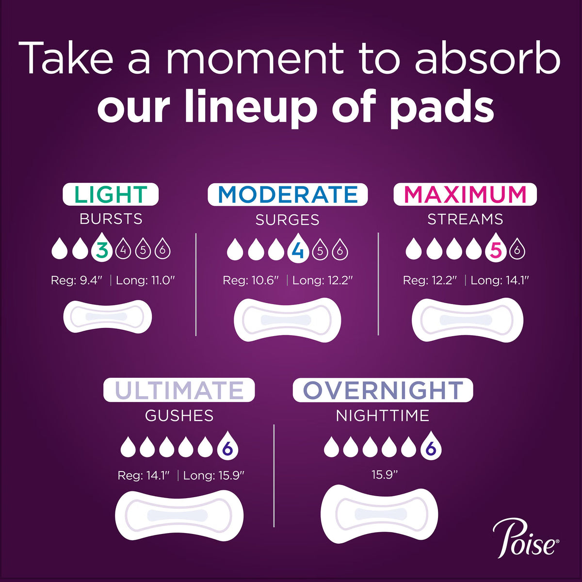 Poise® Bladder Control Pads for Women, Heavy Absorbency, 15.9-Inch Length