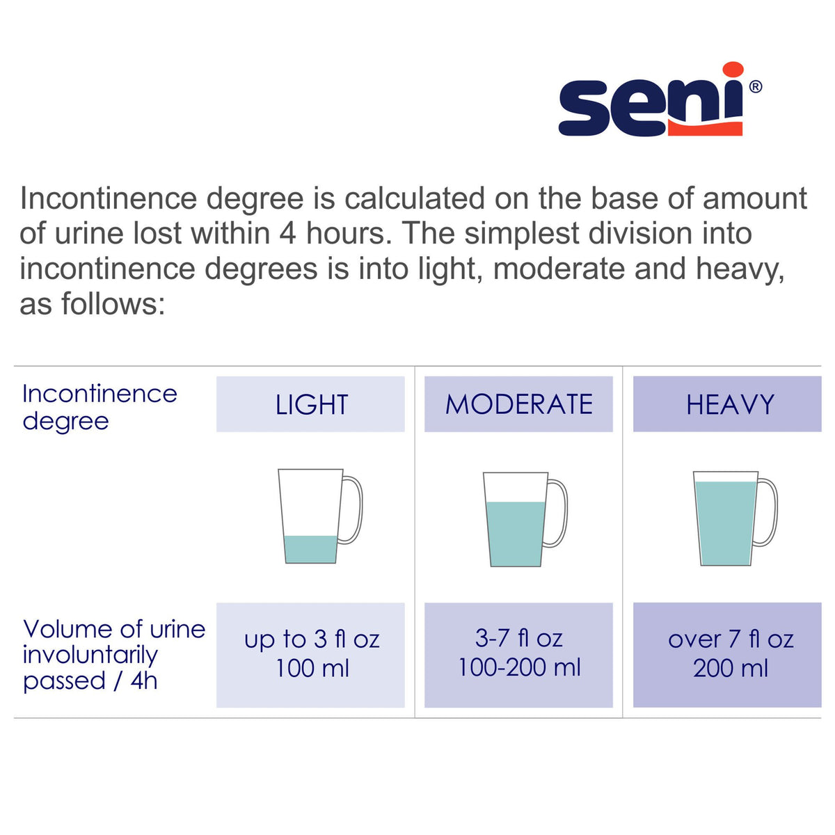 Seni® Super Quatro Severe Absorbency Incontinence Brief, Extra Large