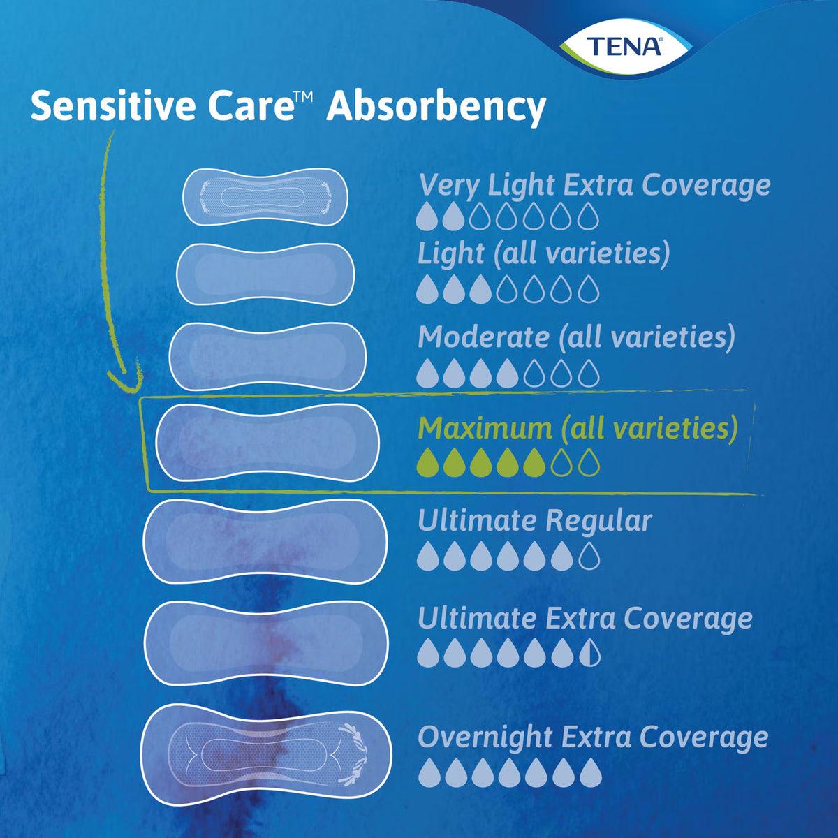 Tena® Intimates™ Ultimate Bladder Control Pad, 16-Inch Length