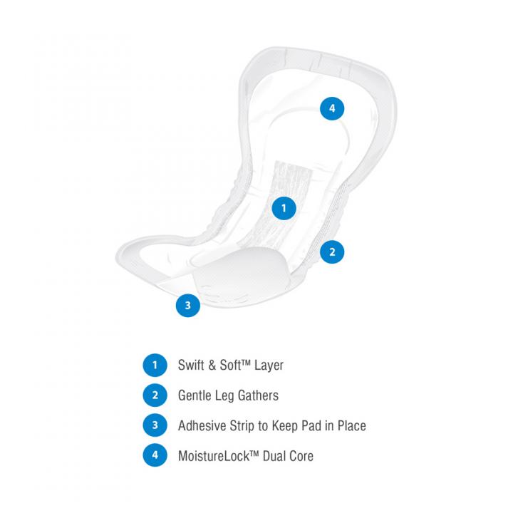 Presto Shaped Pad, Ultimate, 16"